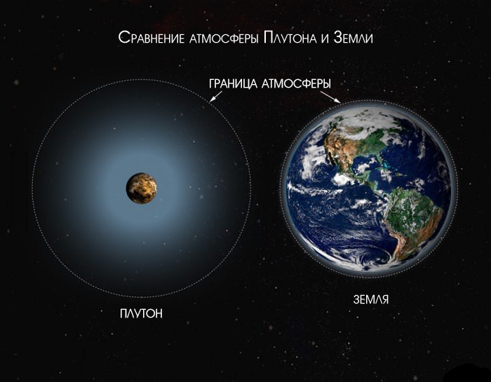 Расстояние от Земли до Плутона