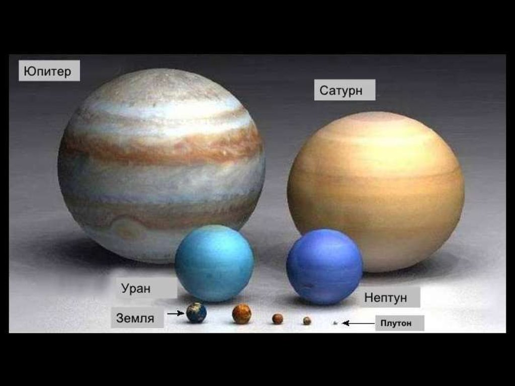 Сравнение планет
