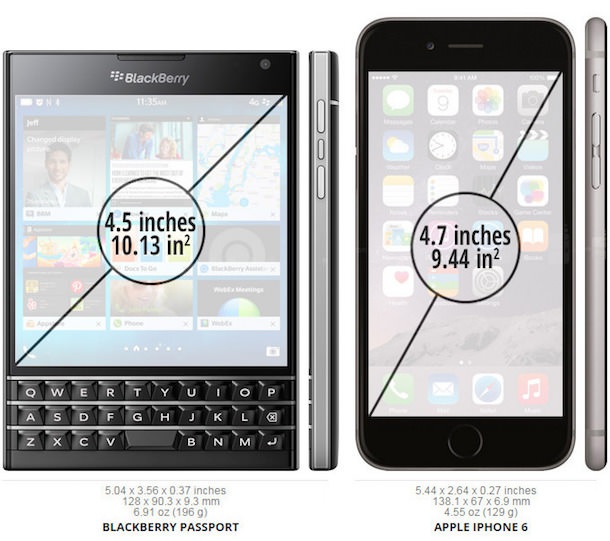 Сравнение телефонов