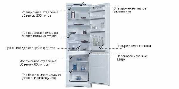 Наполнение холодильника