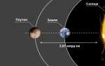Расстояние от Солнца до Плутона: среднее в км, световых годах и а. е.