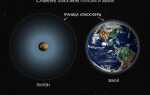 Расстояние от Земли до Плутона: километры и световые года