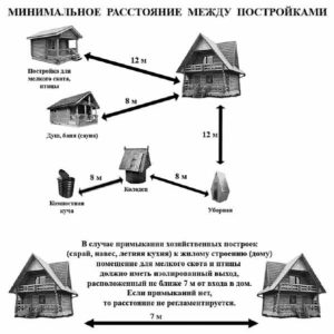 Расстояние от костра до скамеек