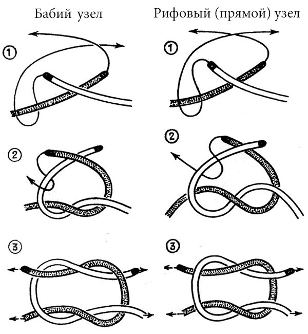 Встречный узел схема вязания: основные принципы и техники