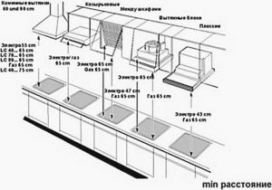 На каком расстоянии вешать вытяжку над электрической плитой на кухне