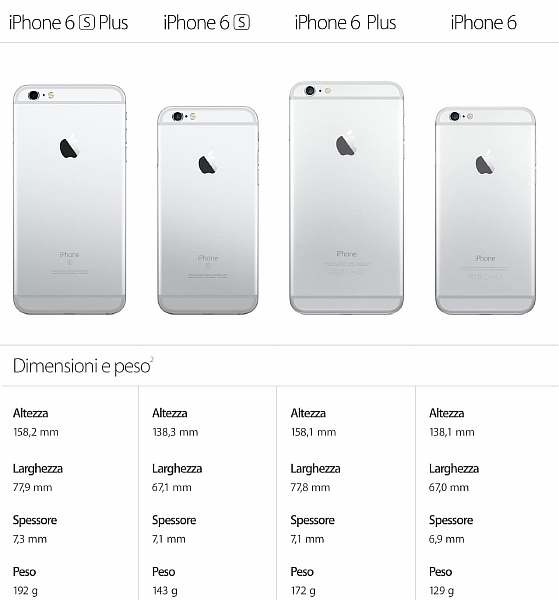Сравнения айфонов 6. Айфон 6 s Plus диагональ экрана. Айфон 6 дюймы. Ширина экрана айфон 6. Диагональ экрана айфон 6s плюс.