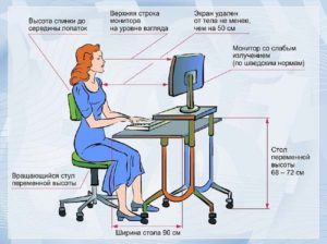 Расстояние между столами в компьютерном классе