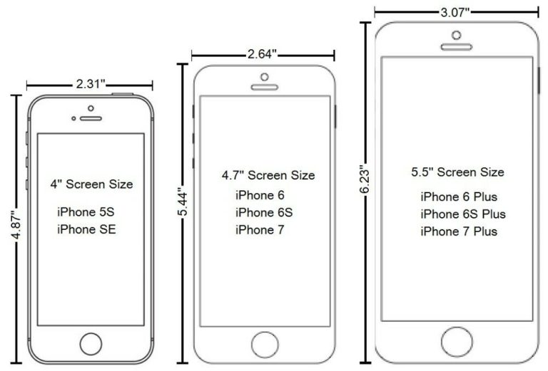 Диагональ Айфон 7: размер экрана iPhone 7 плюс (plus) в дюймах и в ...