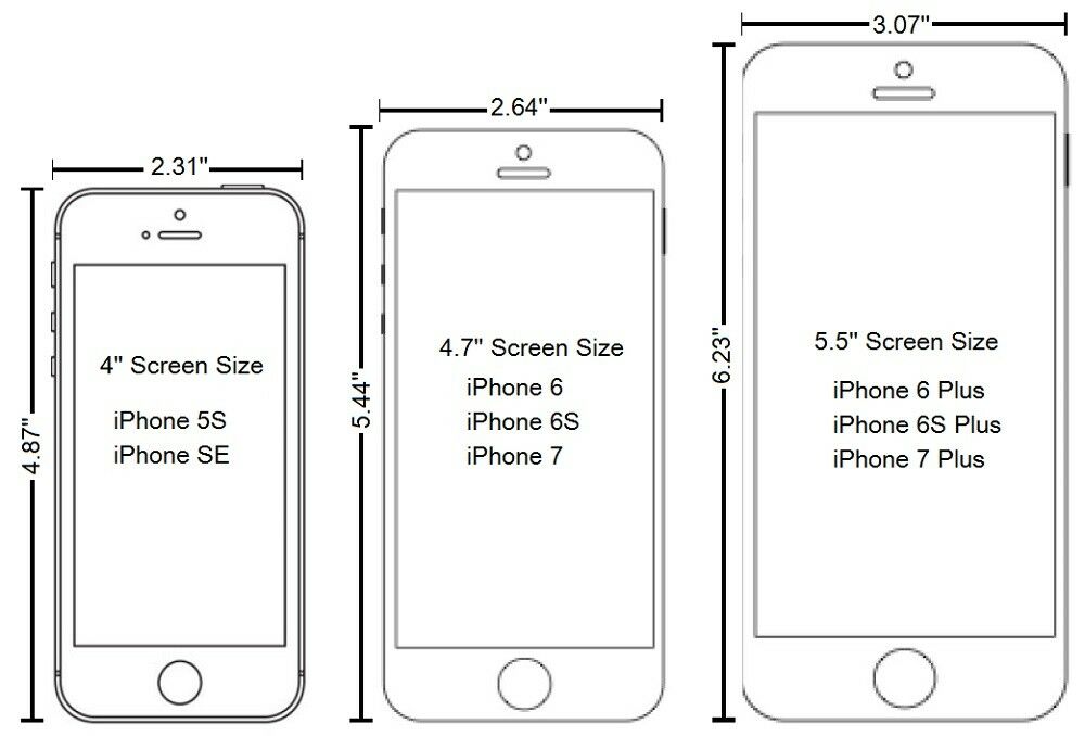 Размеры телефонов