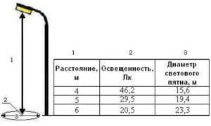 На рисунке план города энска расстояние между соседними перекрестками 100 м лене нужно пройти