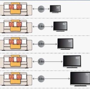 Размер телевизора по расстоянию до дивана
