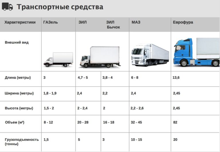 Схема загрузки паллет в фуру