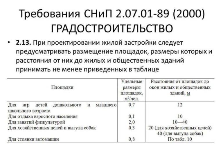 Санпин расстояние между партами в школе